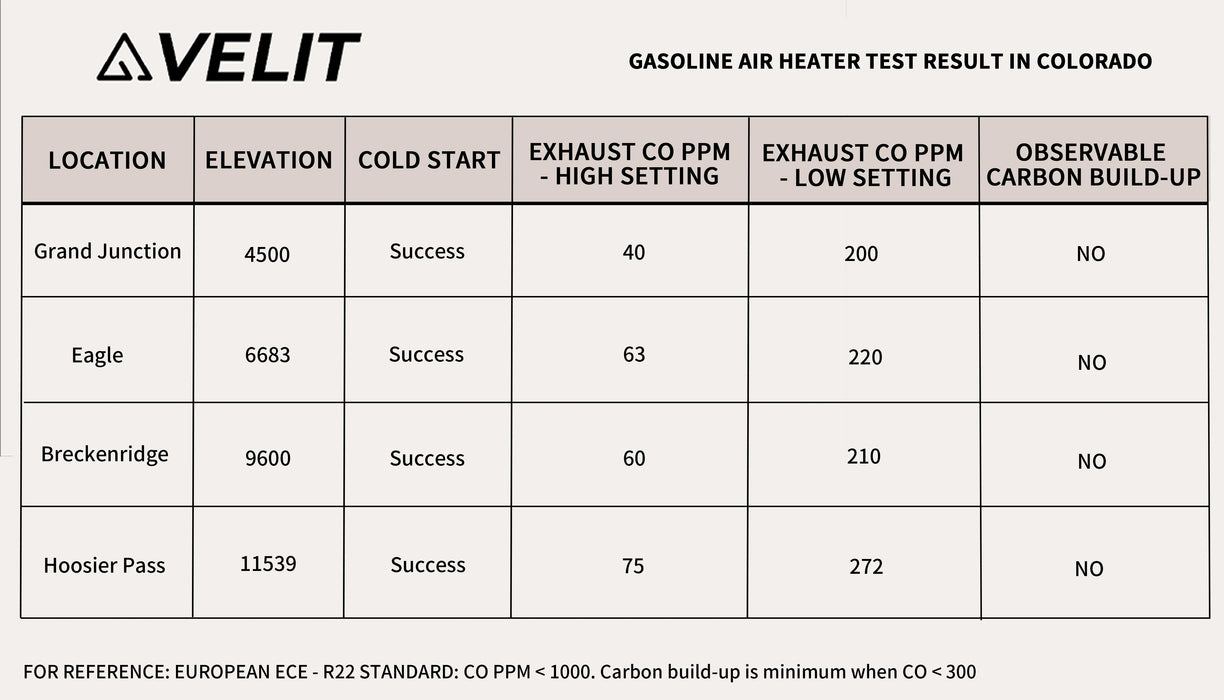 VELIT Air Heater - 14k BTU - 4000W