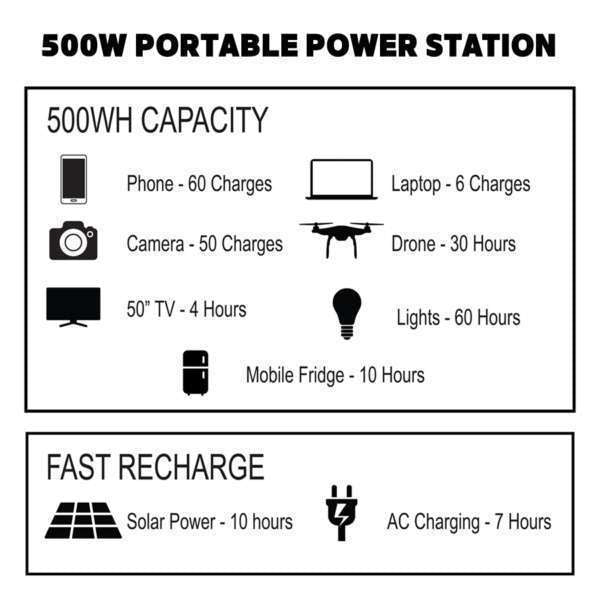 Go Power! DuraCUBE 500W Portable Power Station