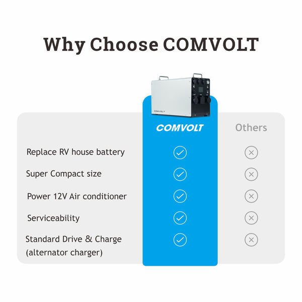 COMVOLT 6000Wh Portable Power System for Campervans | Complete Off-Grid Power Solution