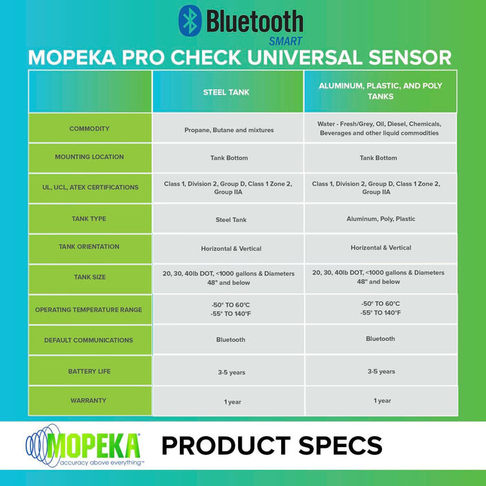 Mopeka® Pro Check for Aluminum, Plastic, and Poly Tanks - M1017024