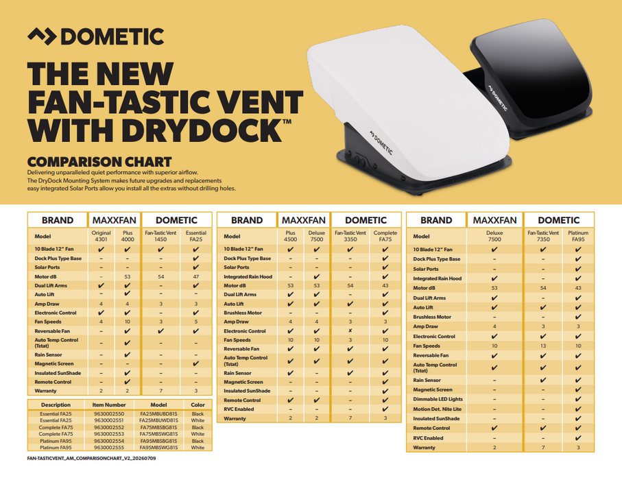 Dometic Fan-Tastic FA25 Essential Roof Vent Fan with DryDock
