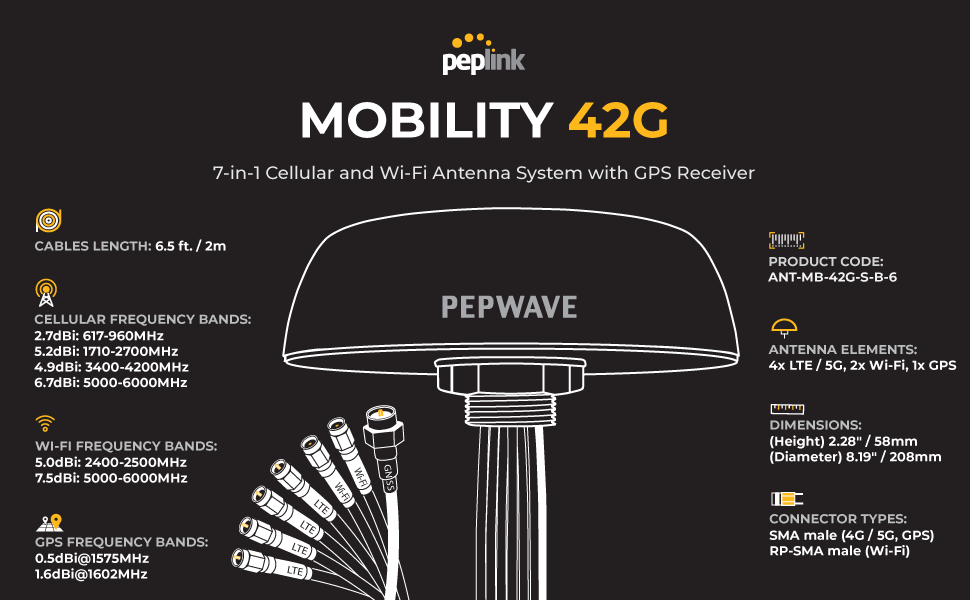 Peplink Mobility 42G Antenna
