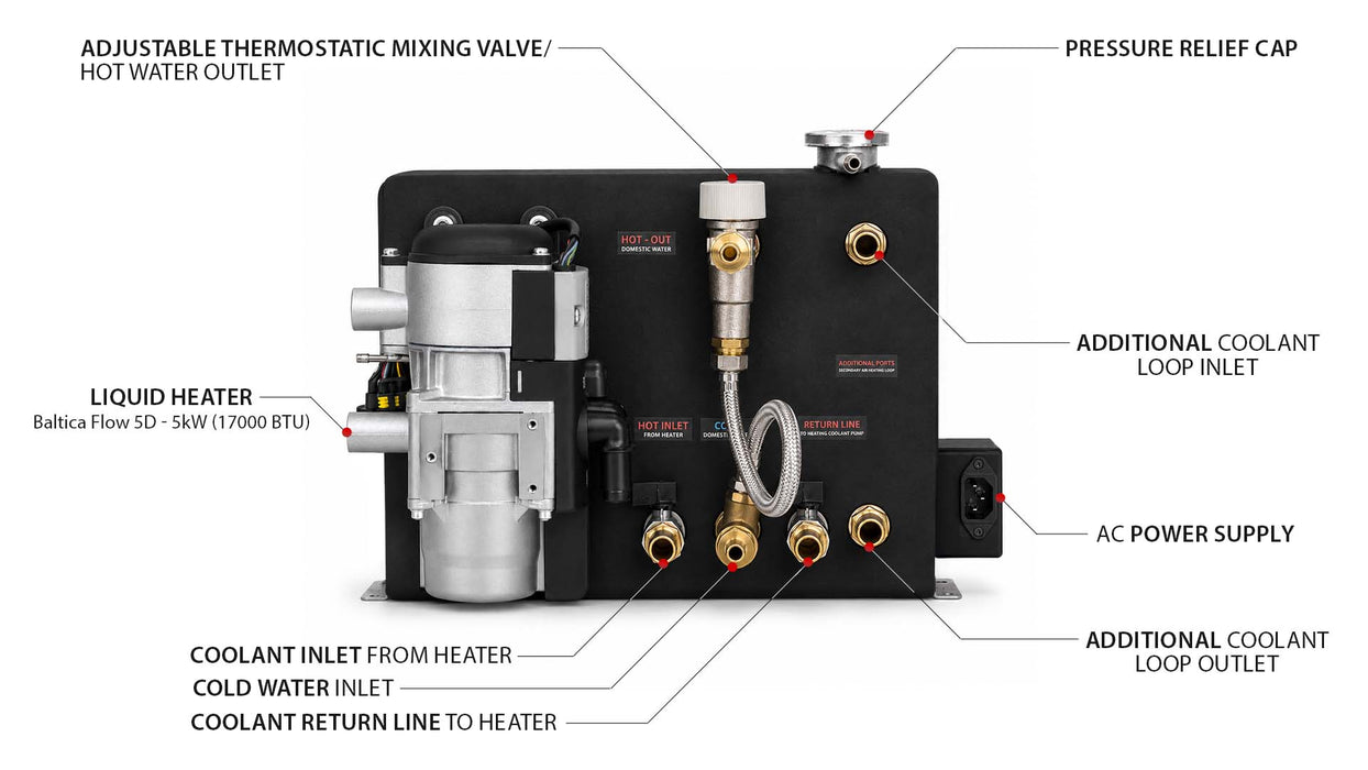 AUTOTERM Baltica All-In-One Diesel Air Heater & Hot Water System
