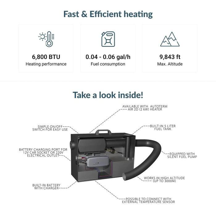 AUTOTERM Travel Box 2.0 (US version) w/ Durable Air Pipe