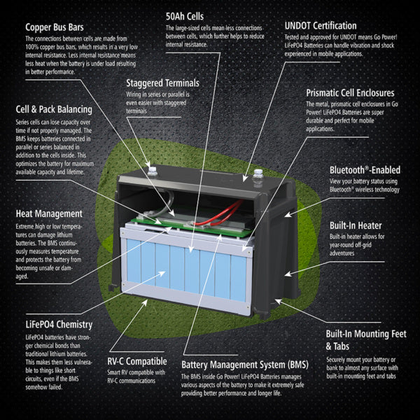 Go Power 100Ah Advanced Lithium Battery - GP-ADV-LIFEPO4-100